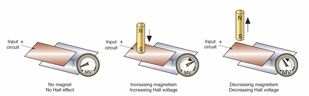Hall sensor working principle diagram